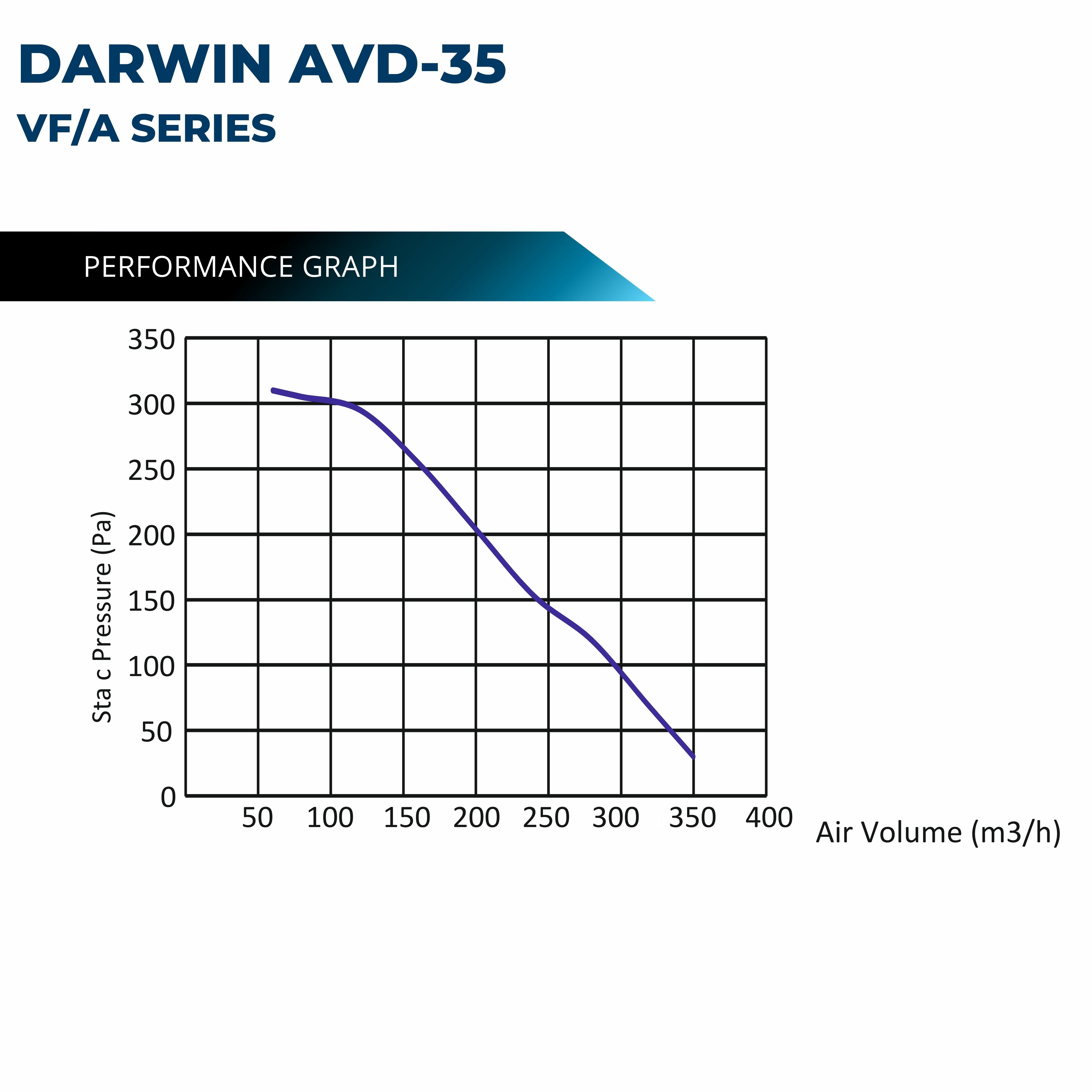 Astberg Darwin AVD-35