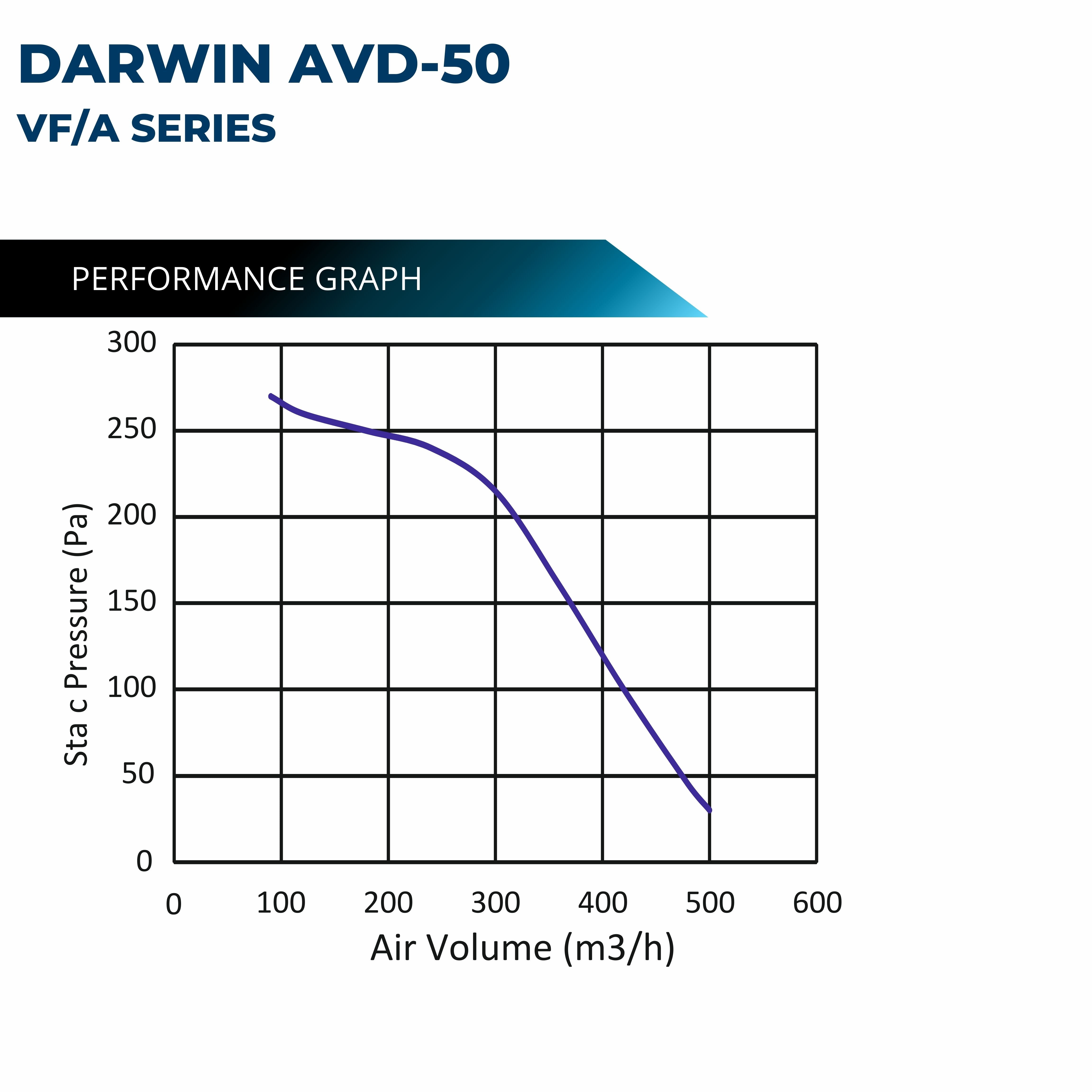 Astberg Darwin AVD-50