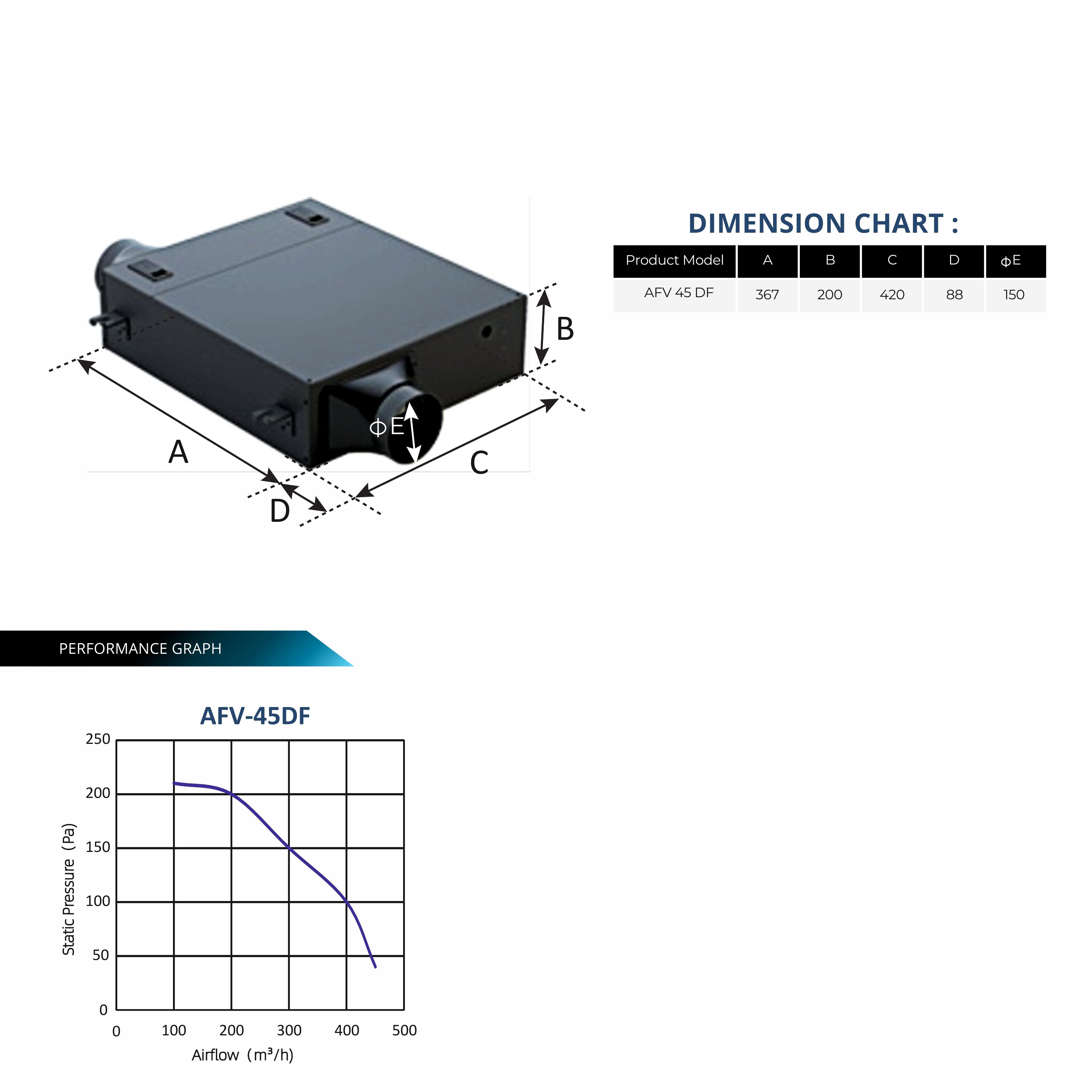 ASTBERG FRESHAIR  VENTILATION UNIT WITH HEPA CARBON DUST FILTERS AFV45 450CMH