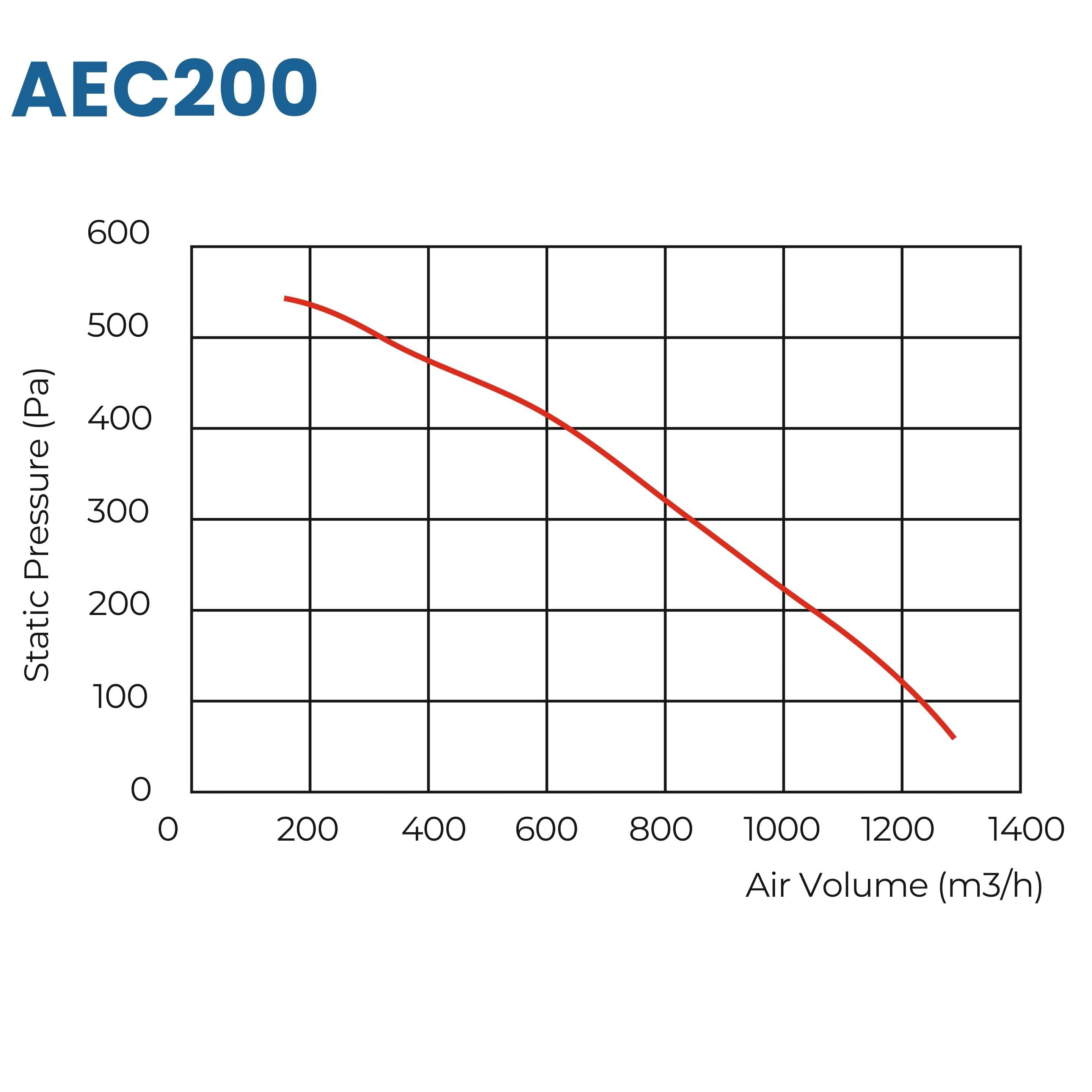 ASTBERG EC MOTOR SILENT MIXFLOW CIRCULAR INLINE VENTILATION FAN WITH REGULATOR AND VARIABLE SPEED AEC200 1292CMH 200MM 8"