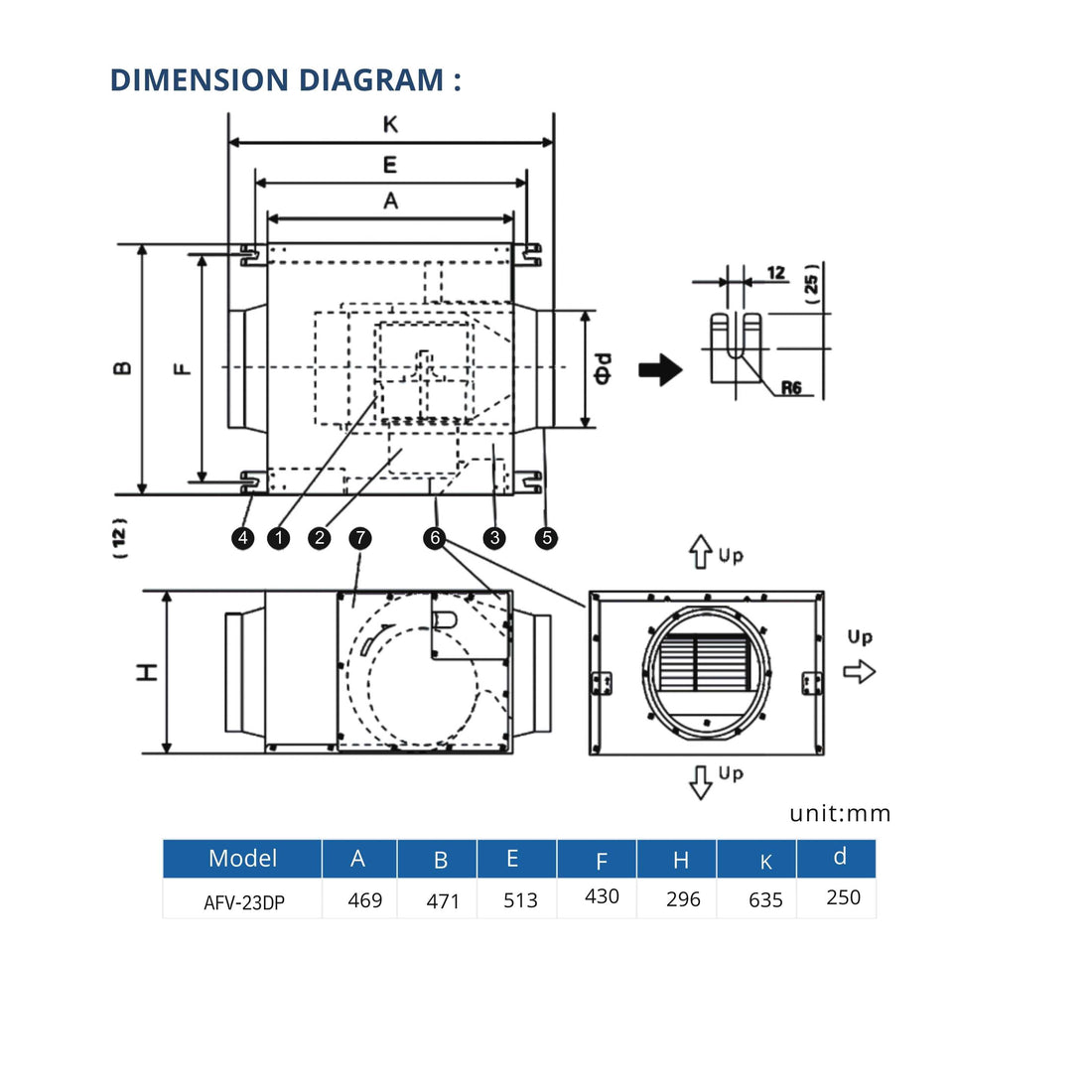 ASTBERG SILENT BOX TYPE  DUCT VENTILATION FAN INLINE CABINET FANS WITH DUST FILTER AFV-23DP 1200CMH