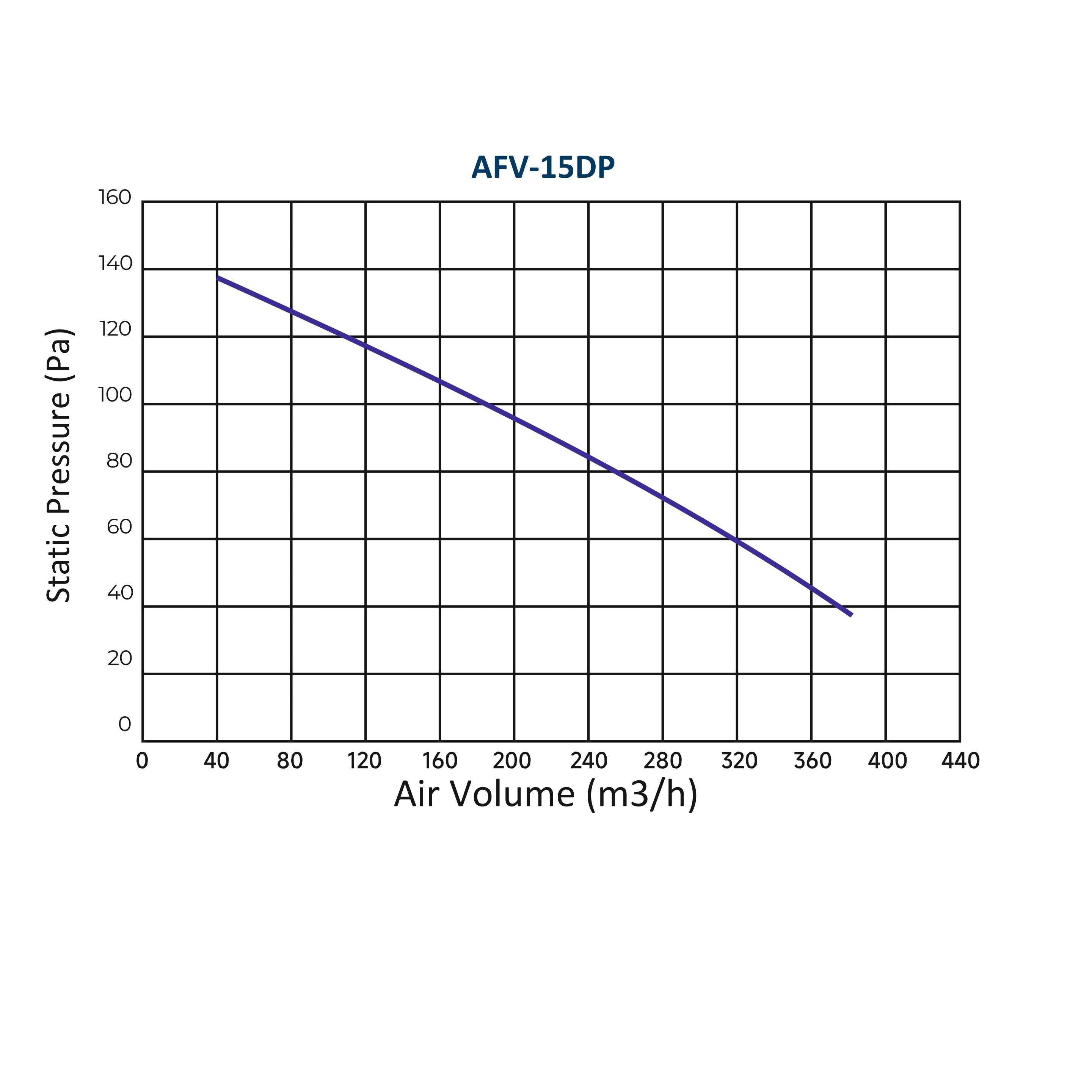 ASTBERG SILENT BOX TYPE  DUCT VENTILATION FAN INLINE CABINET FANS WITH DUST FILTER AFV-15DP 370CMH