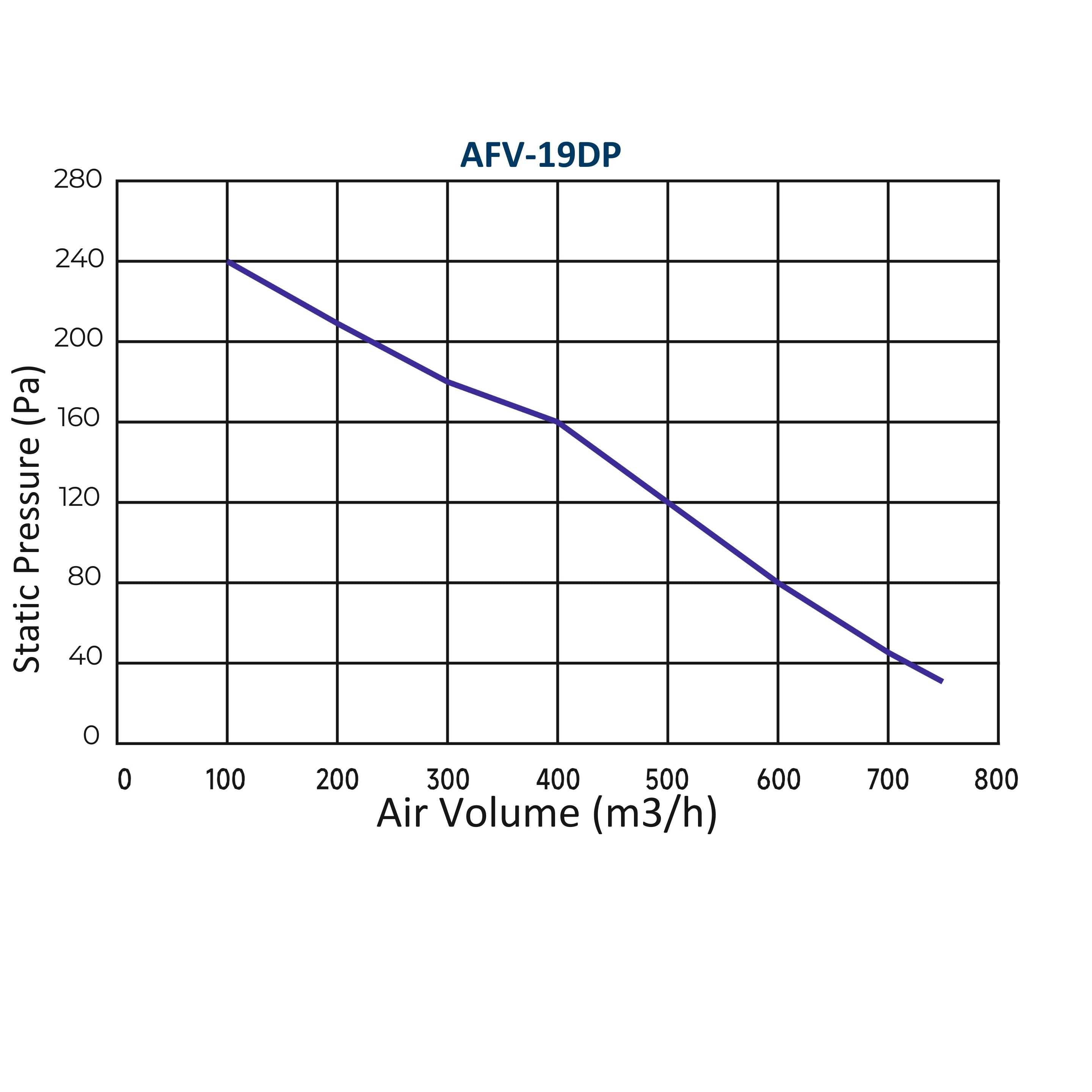 ASTBERG SILENT BOX TYPE  DUCT VENTILATION FAN INLINE CABINET FANS WITH DUST FILTER AFV-19DP 770CMH