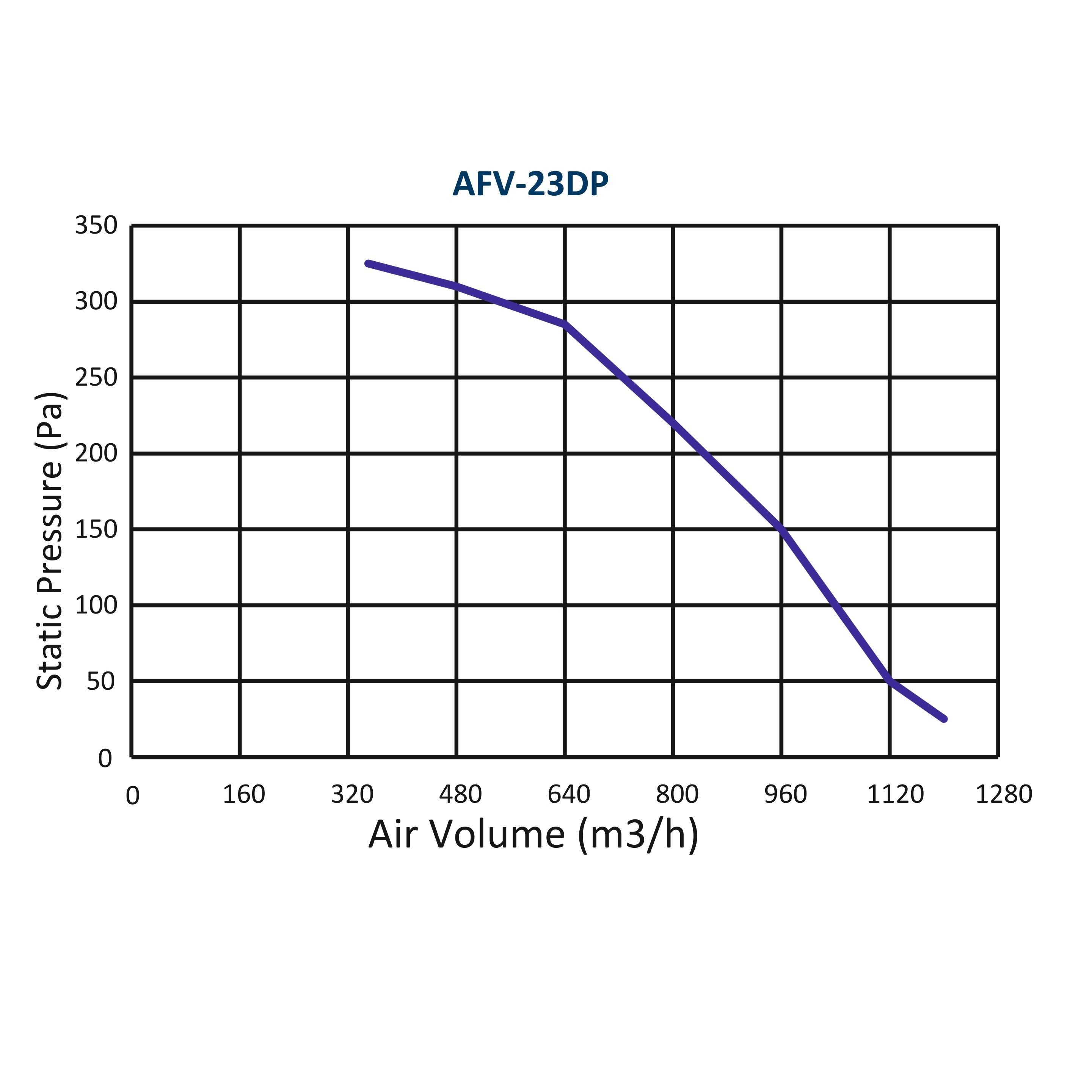 ASTBERG SILENT BOX TYPE  DUCT VENTILATION FAN INLINE CABINET FANS WITH DUST FILTER AFV-23DP 1200CMH