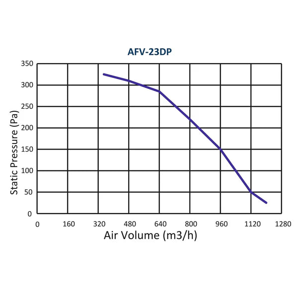 FRESHAIR & EXHAUST FOR GYM UPTO 1500* Sq. ft. or upto 60* NO. OF PEOPLE  (HEAT RECOVERY EXCLUDED)