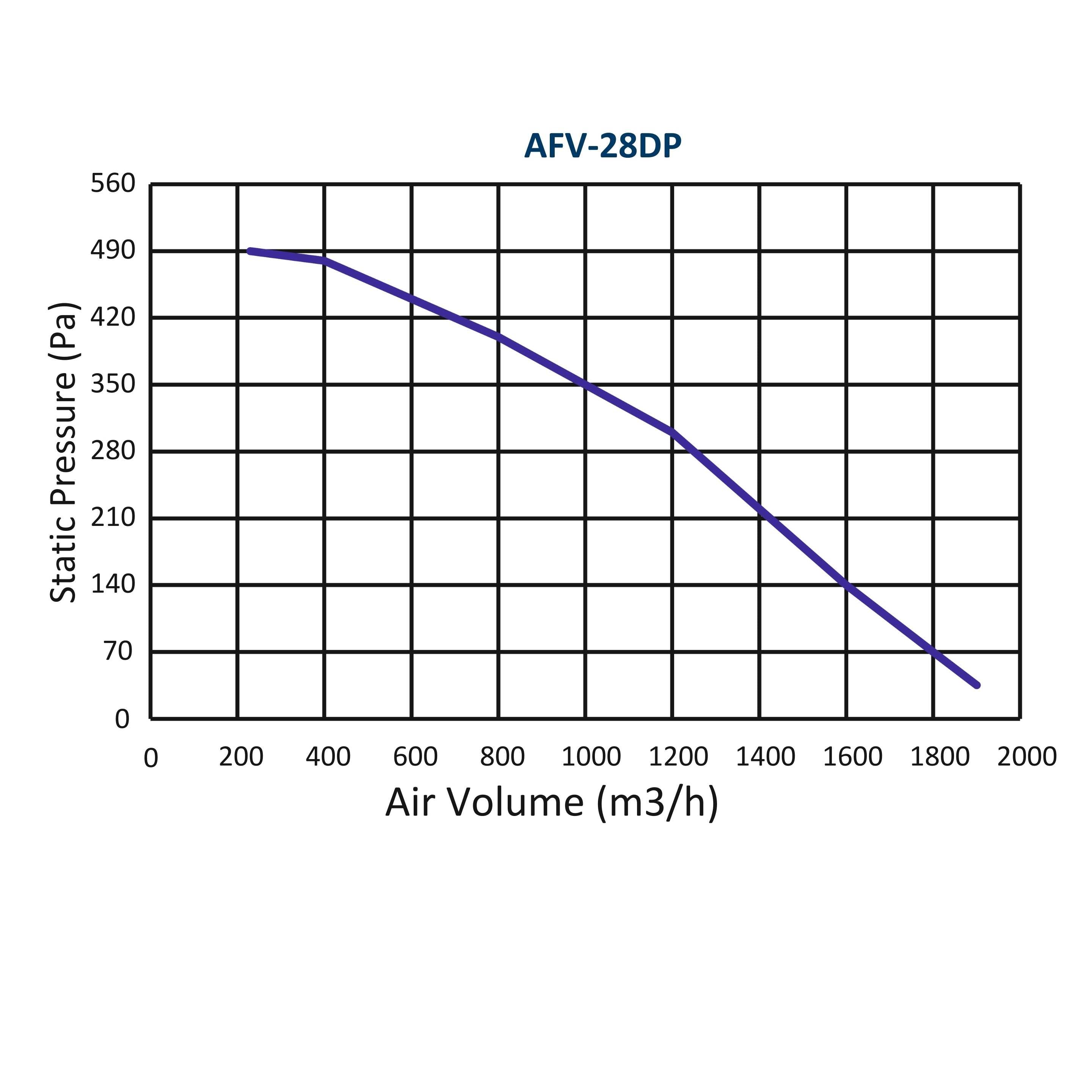 ASTBERG SILENT BOX TYPE  DUCT VENTILATION FAN INLINE CABINET FANS WITH DUST FILTER AFV-28DP 1900CMH