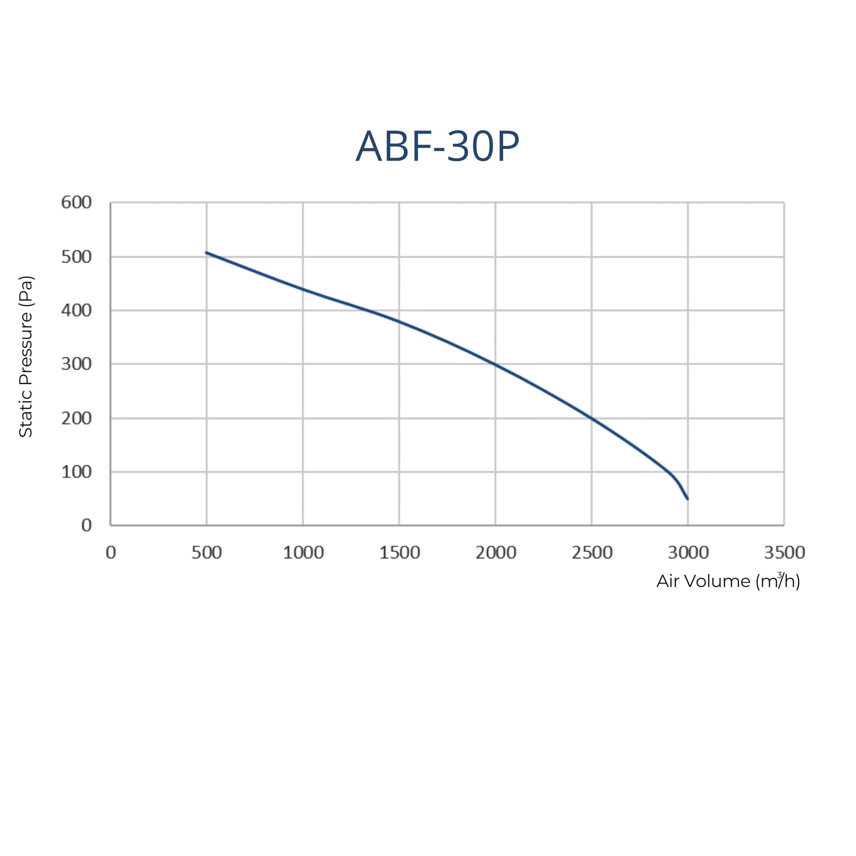 ASTBERG SILENT BOX TYPE  DUCT VENTILATION FAN INLINE CABINET FANS ABF- 30P