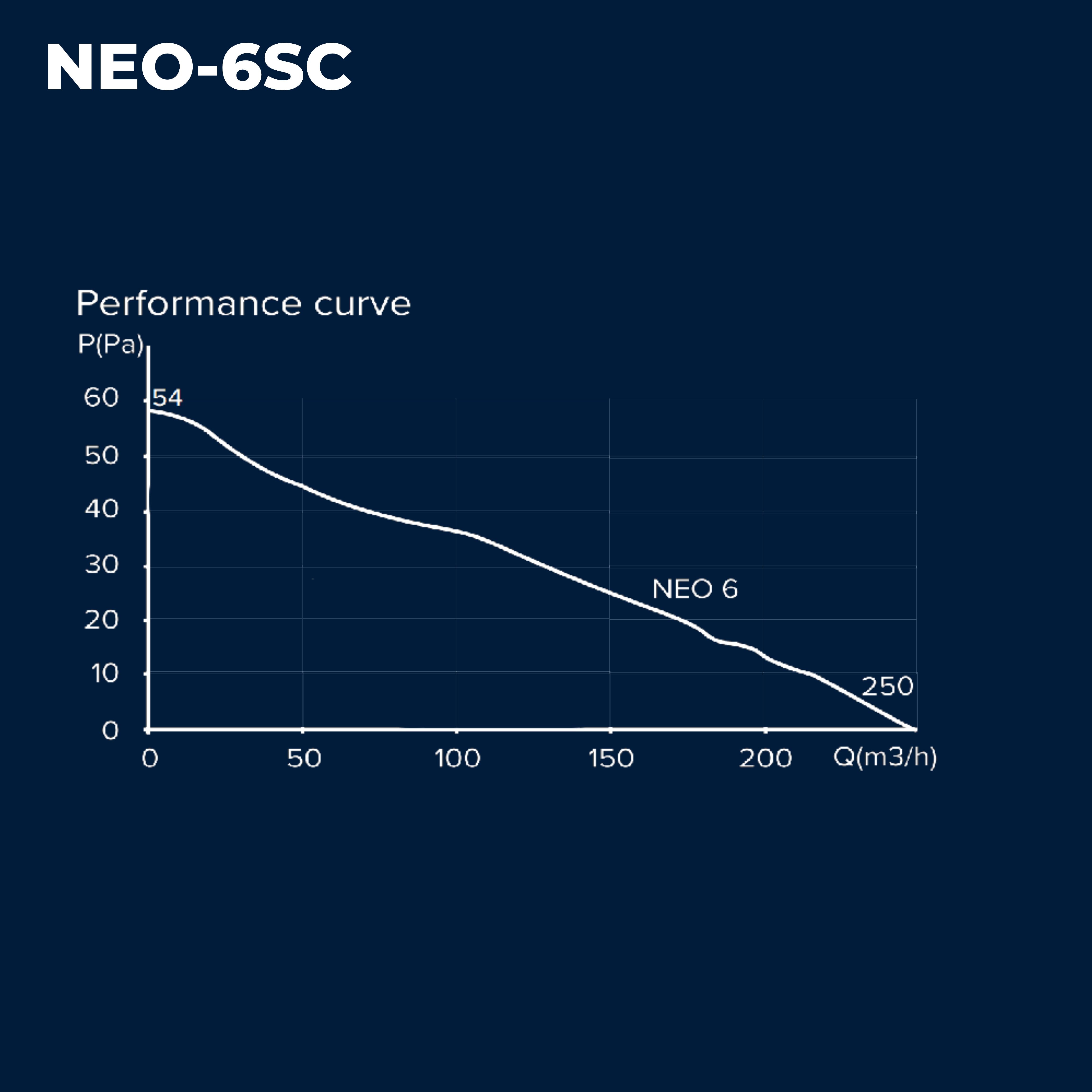ASTBERG NEO 6 PIPE/WALL/CEILING  EXHAUST VENTILATION FAN 250CMH 6" 150MM