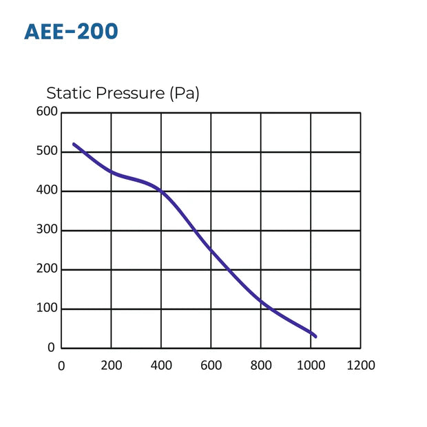 FRESHAIR & EXHAUST FOR GYM UPTO 1500* Sq. ft. or upto 60* NO. OF PEOPLE  (HEAT RECOVERY EXCLUDED)