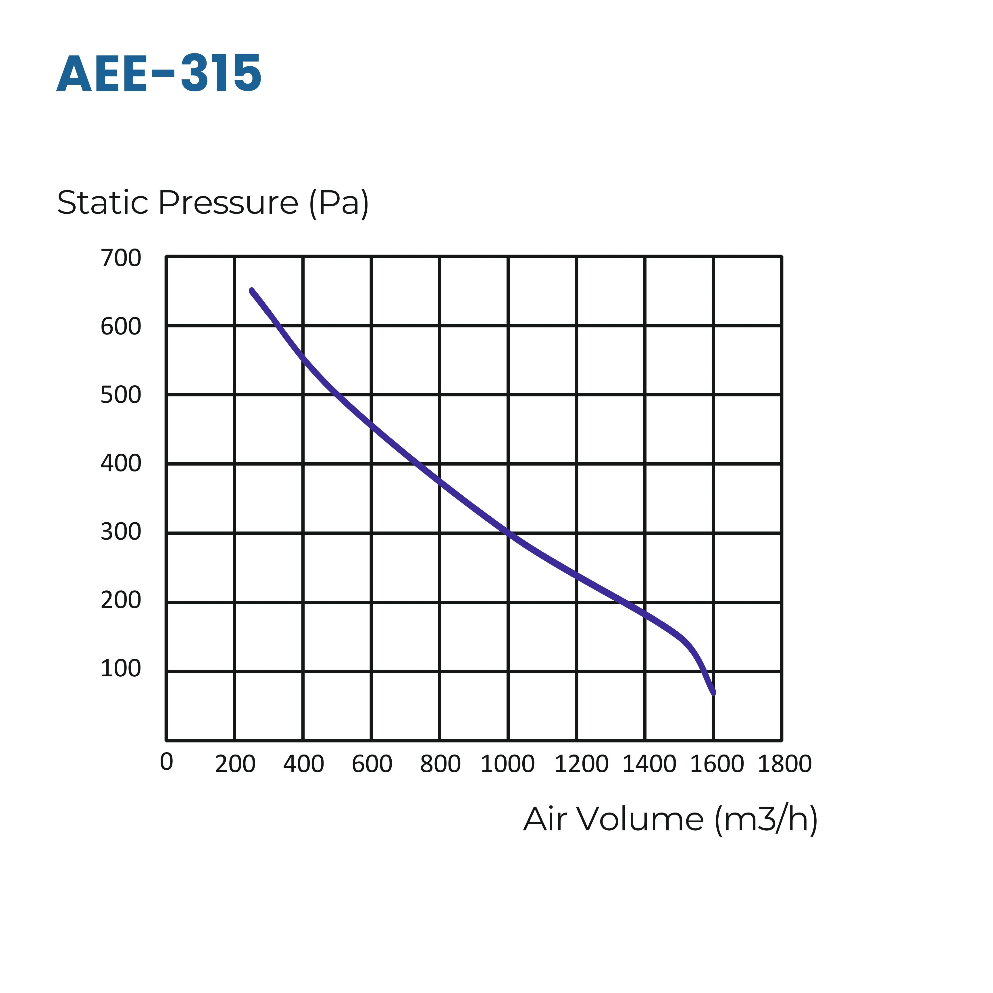ASTBERG POWDER COATED CIRCULAR INLINE DUCT VENTILATION EXHAUST FAN AEE315 1660CMH 315MM 12"