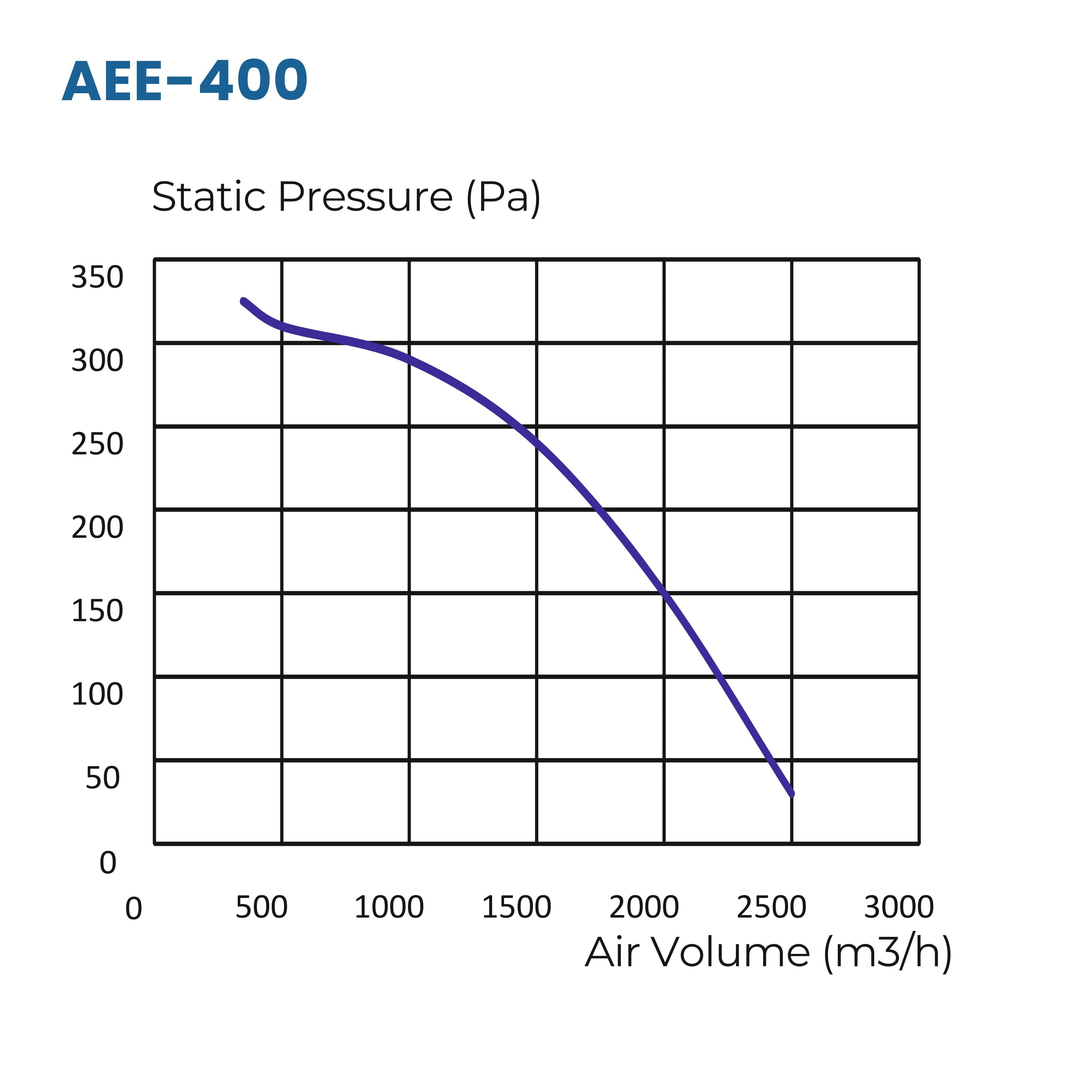 ASTBERG POWDER COATED CIRCULAR INLINE DUCT VENTILATION EXHAUST FAN AEE400 2500CMH 400MM 16"