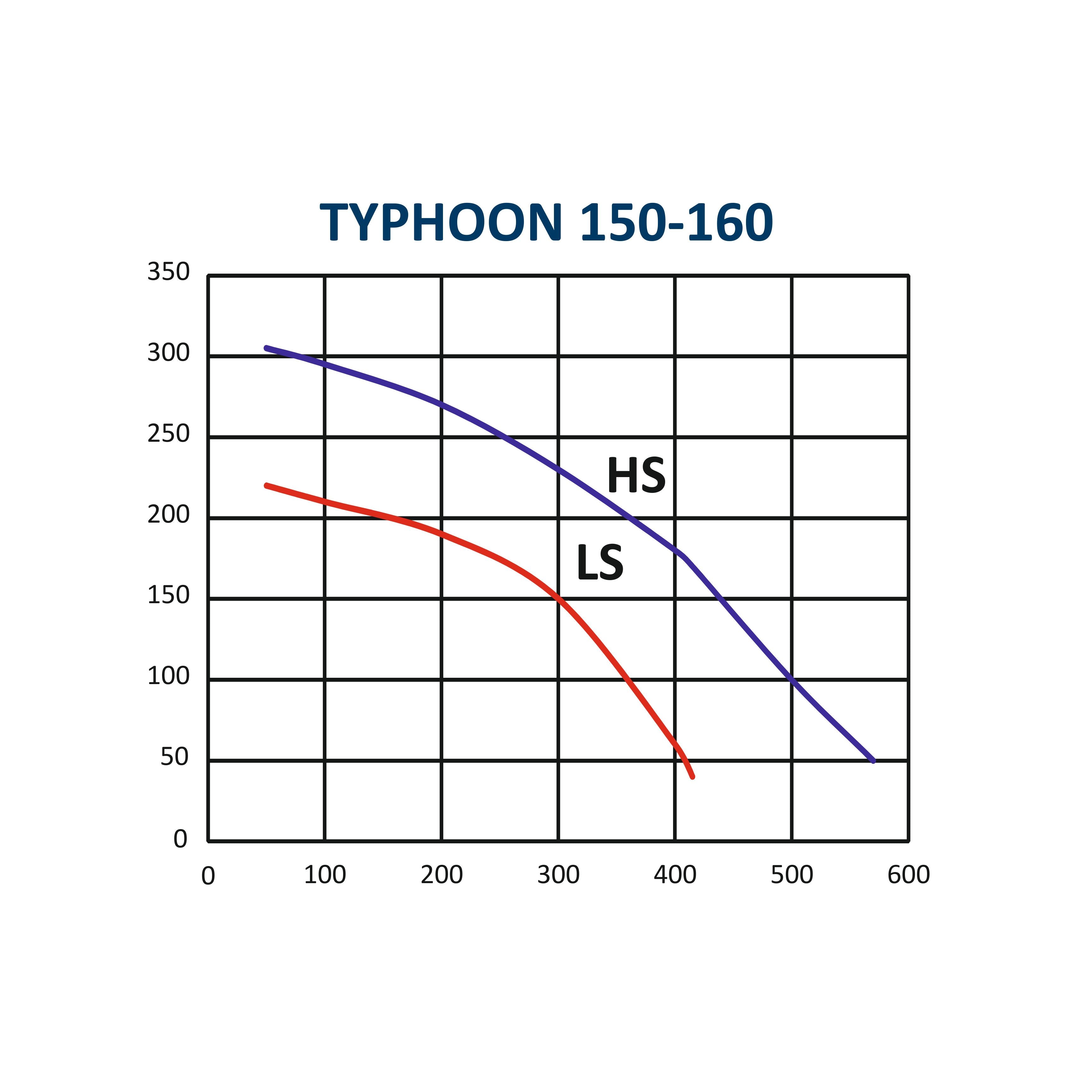 ASTBERG SILENT HEAVY DUTY MIXFLOW CIRCULAR INLINE DUCT VENTILATION FAN TYPHOON160 570CMH 150MM 6"