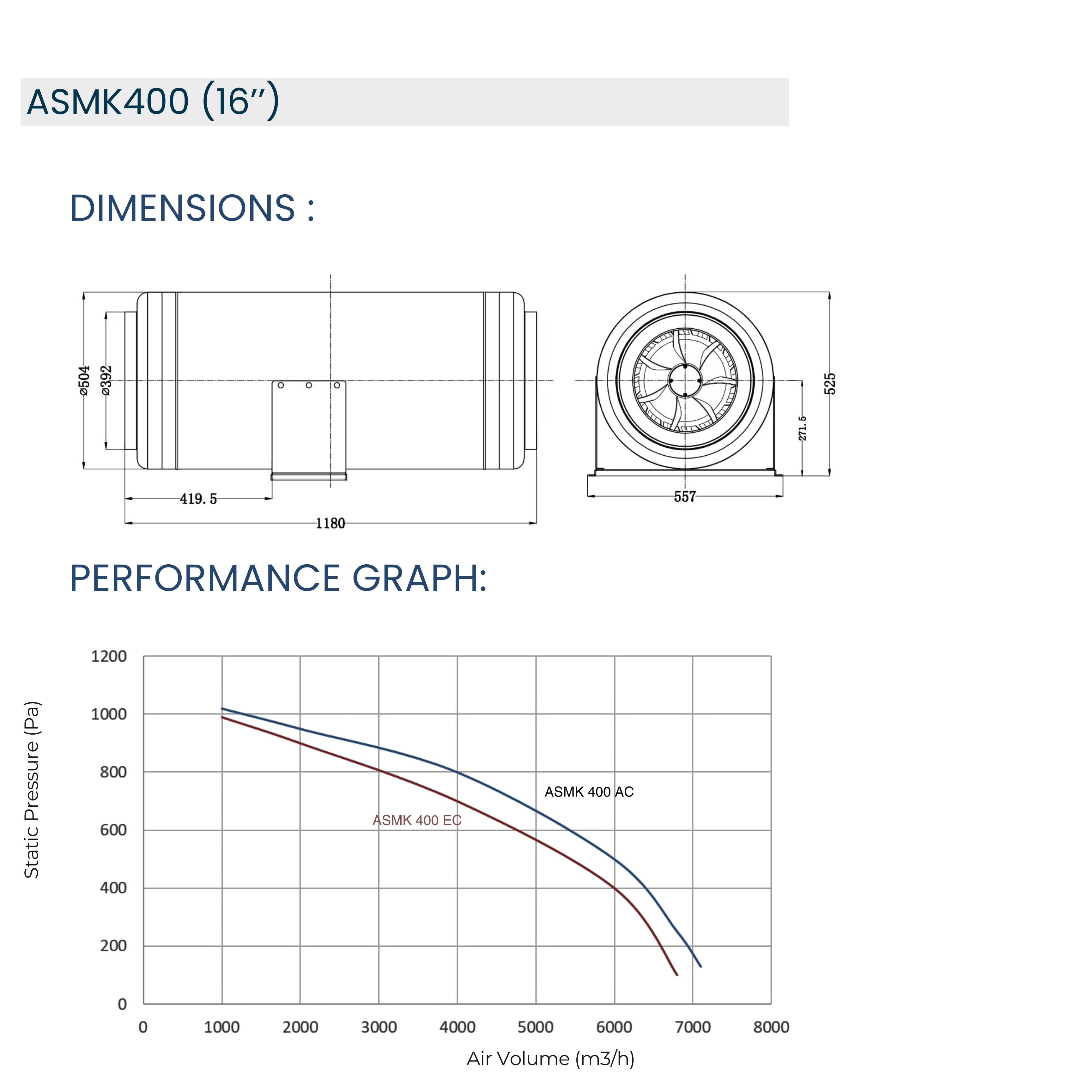 ASTBERG SILENT MIXEDFLOW COMMERCIAL DUCT VENTILATION FAN ASMK400 7100CMH