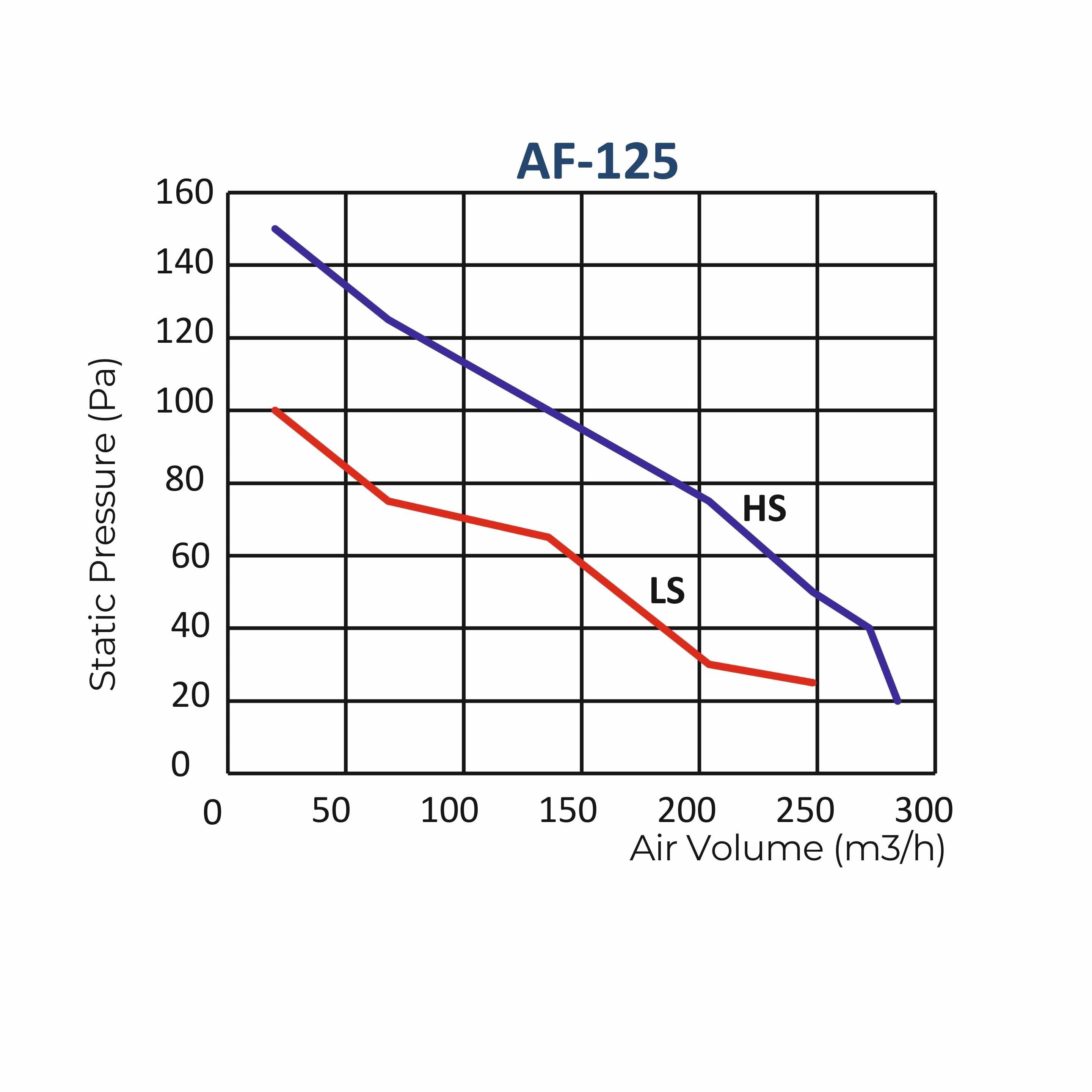 Astberg AF125 Silent Inline Exhaust Fan (125mm / 5") | 284 CMH | 167 CFM | Ultra-Quiet. High-Efficiency. Compact Power.