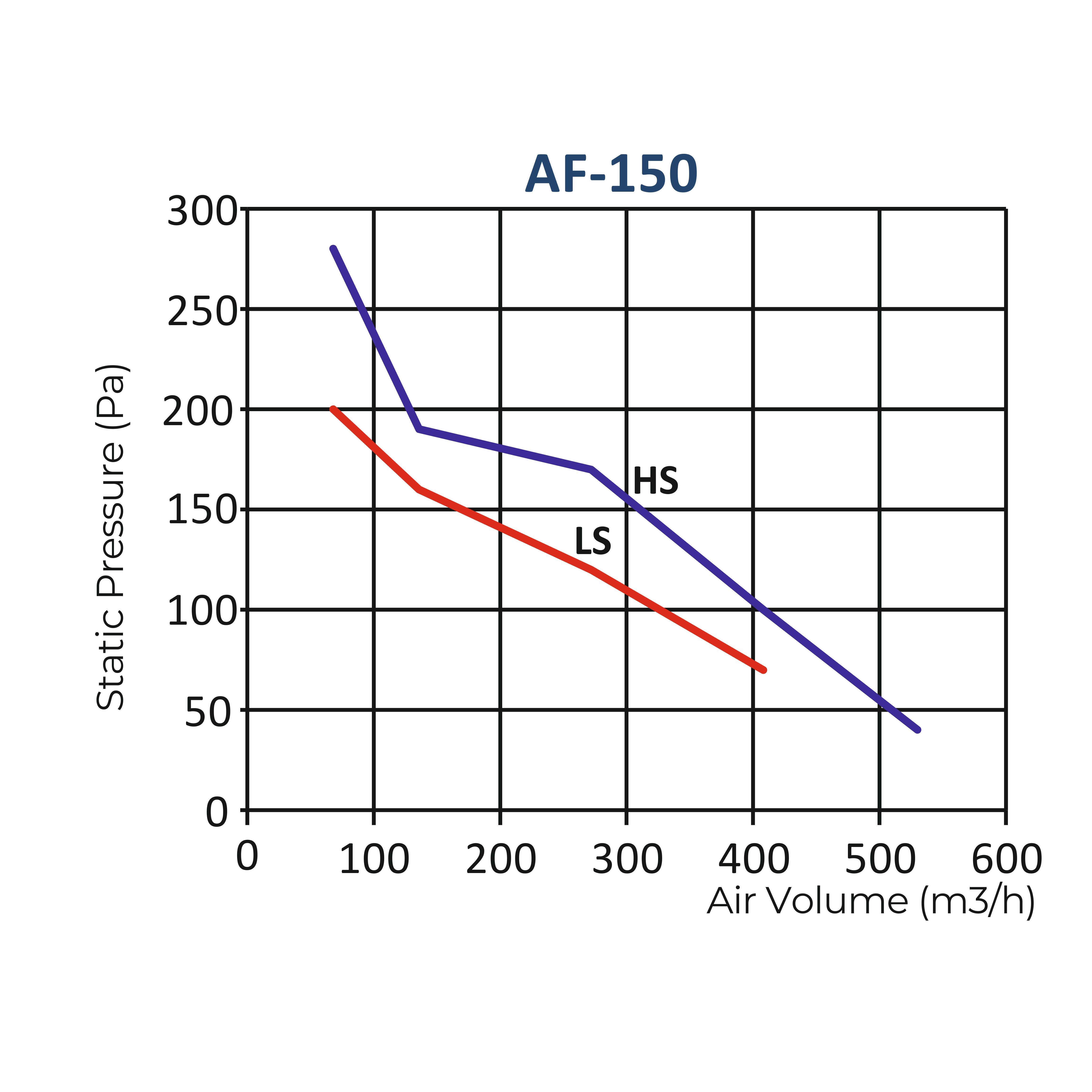 Astberg AF150 Silent Mixflow Circular Inline Duct Fan (150mm / 6”) | 530 m³/h | 311 CFM | Ultra-Quiet High-Performance Ventilation
