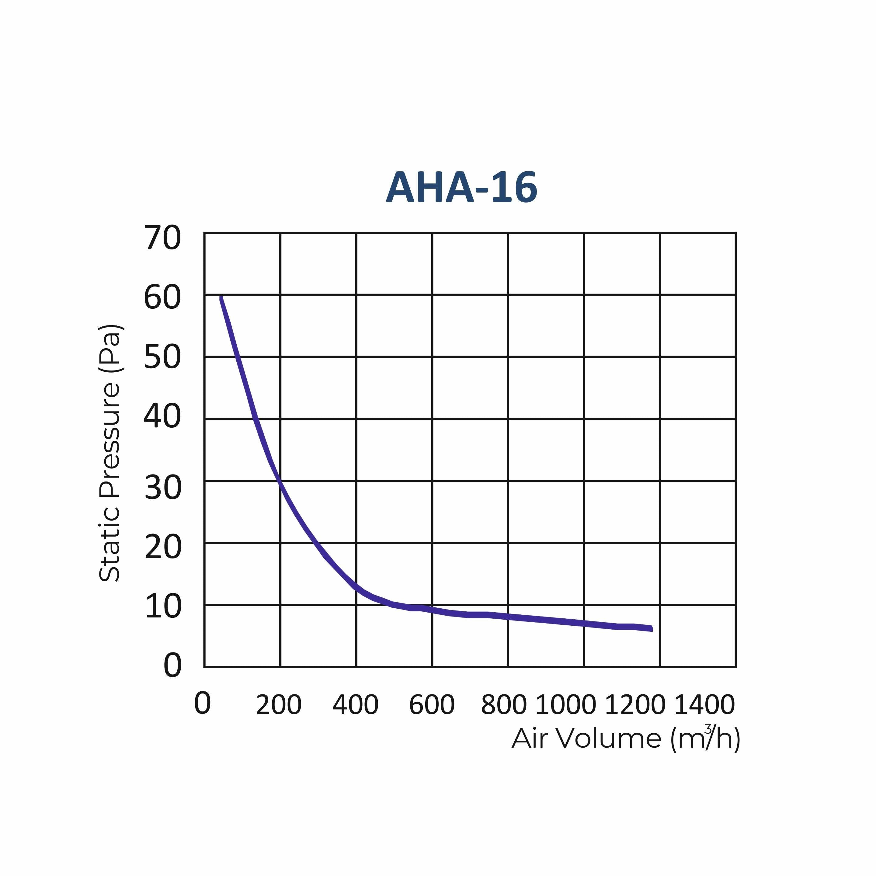 Astberg AHA16 14X14 POWDER COATED PROPELLER WALL EXHAUST VENTILATION FAN WITH SHUTTERS 1180CMH