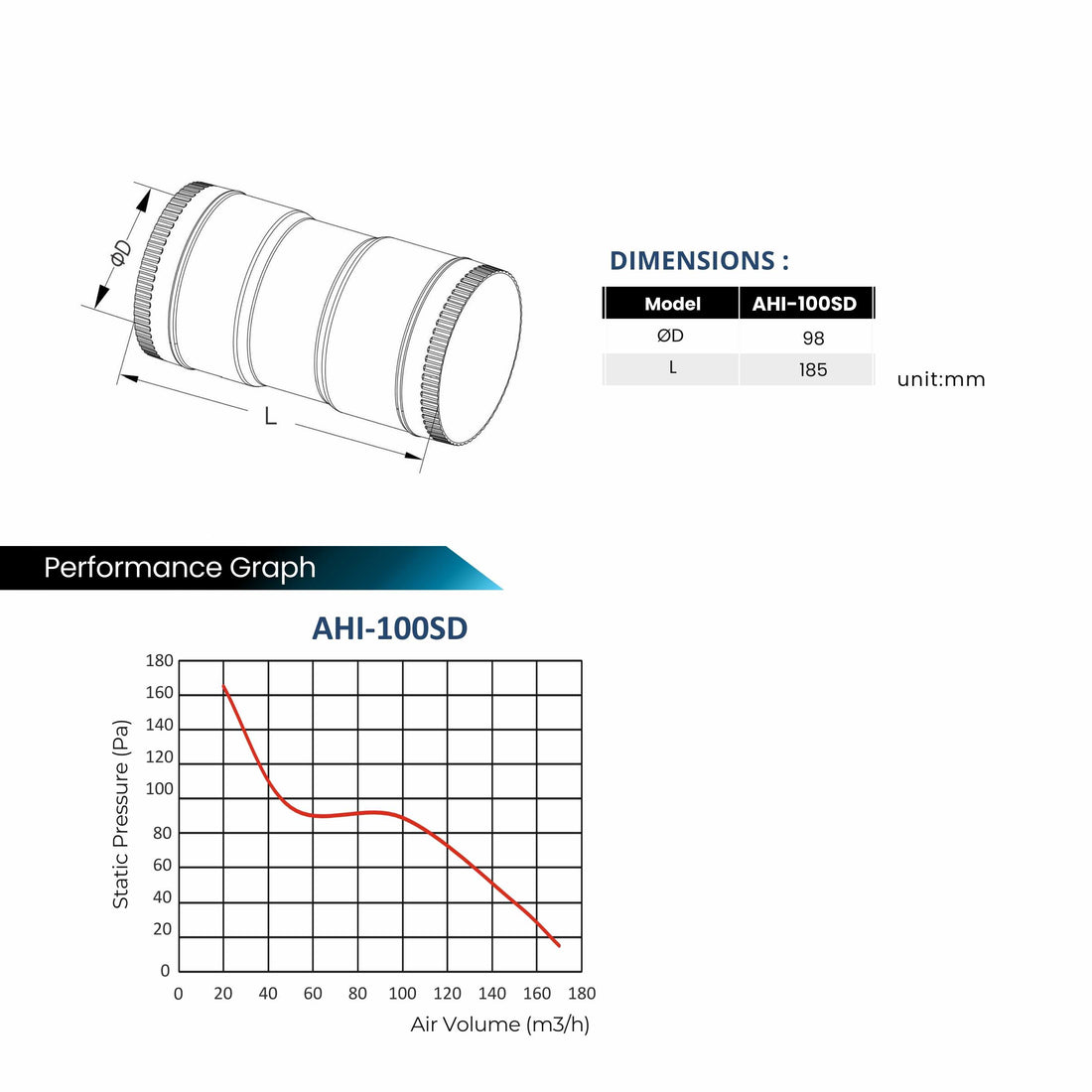 ASTBERG BLDC PIPE FRESHAIR INLINE  DUCT VENTILATION BOOSTER  WITH REMOTE AHI -100SD 100MM 4" 170CMH