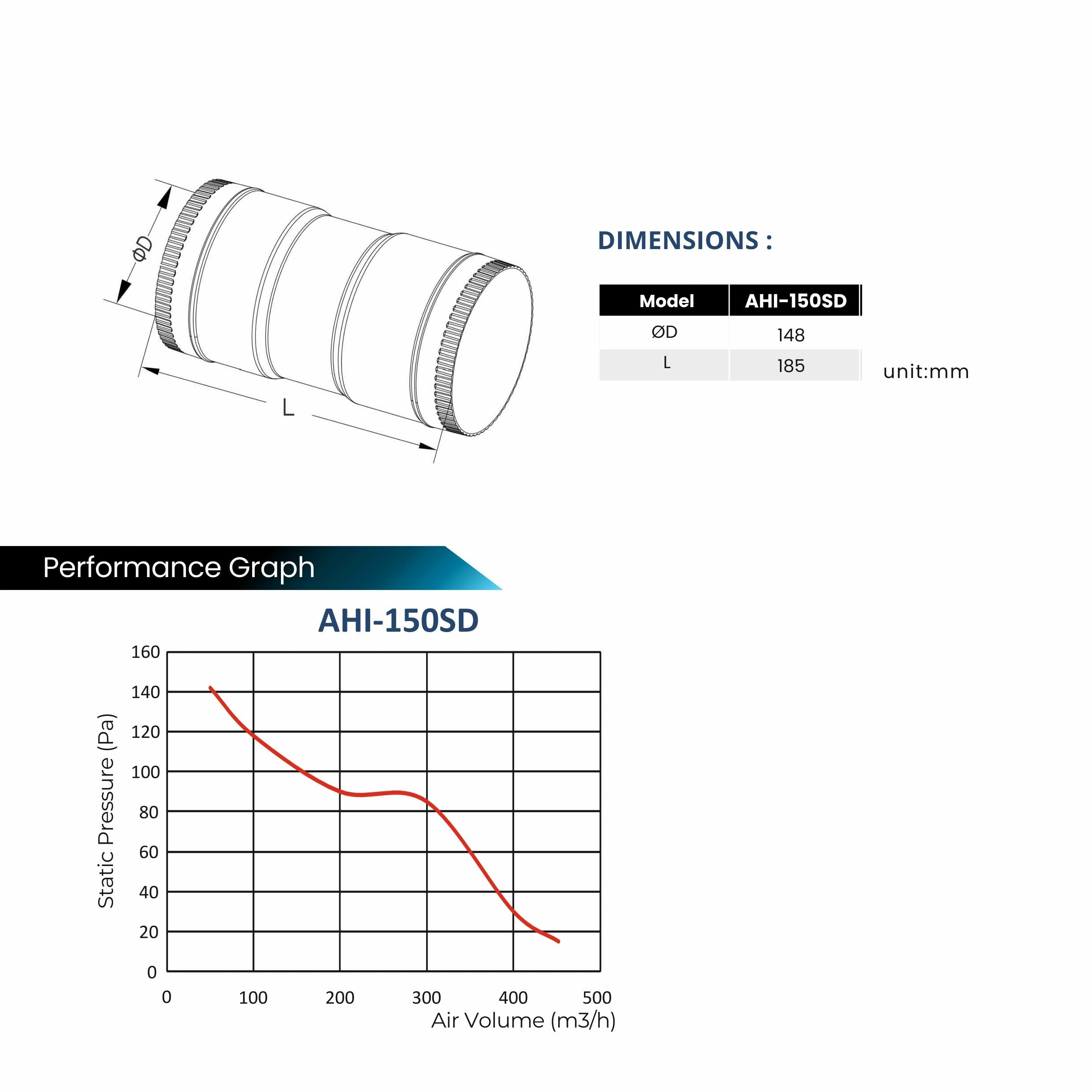 ASTBERG BLDC PIPE INLINE DUCT VENTILATION BOOSTER EXHAUST FAN WITH REMOTE AHI -150SD 452CMH 150MM 6"