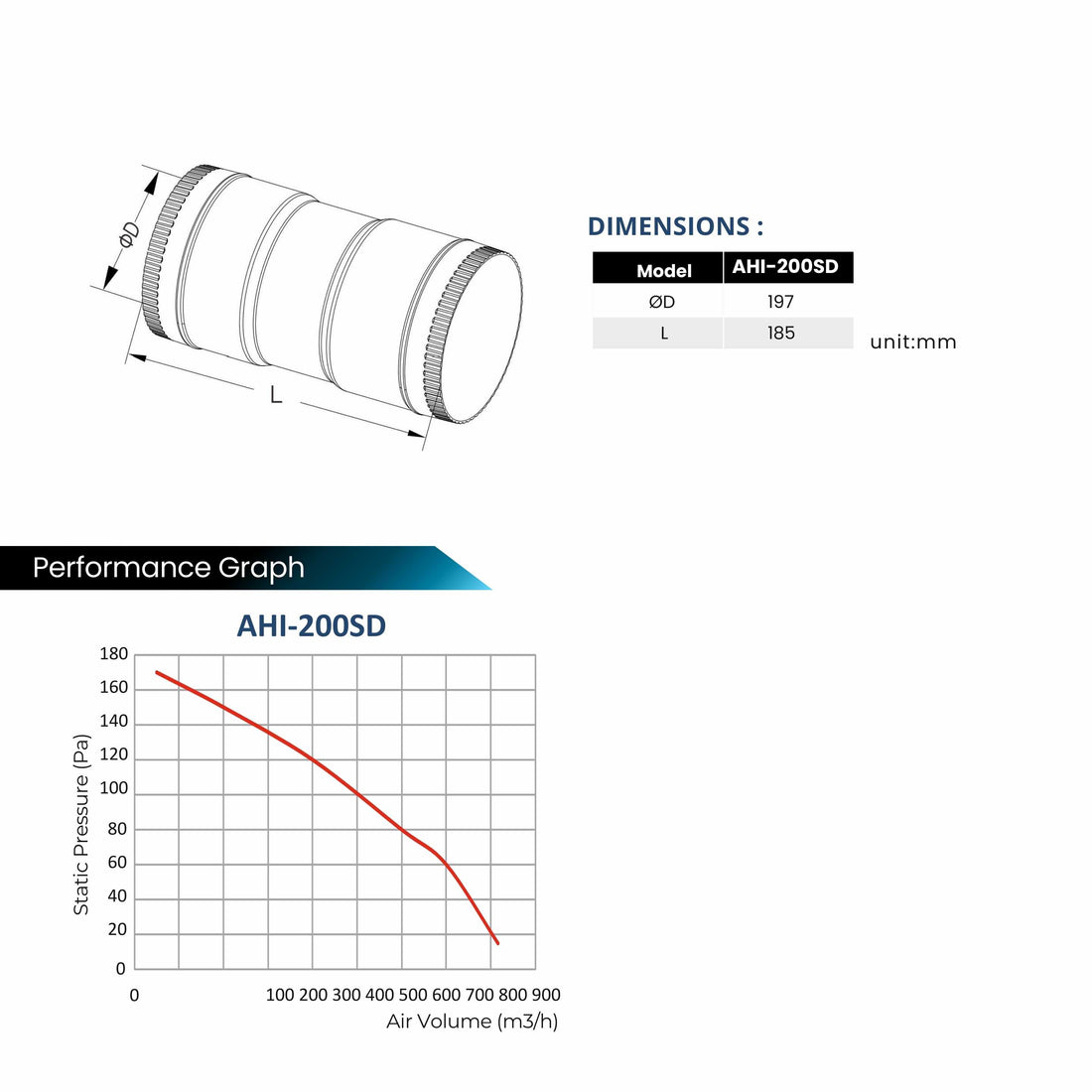 ASTBERG BLDC PIPE INLINE DUCT VENTILATION BOOSTER EXHAUST FAN WITH REMOTE AHI -200SD 200MM 8"  816CMH