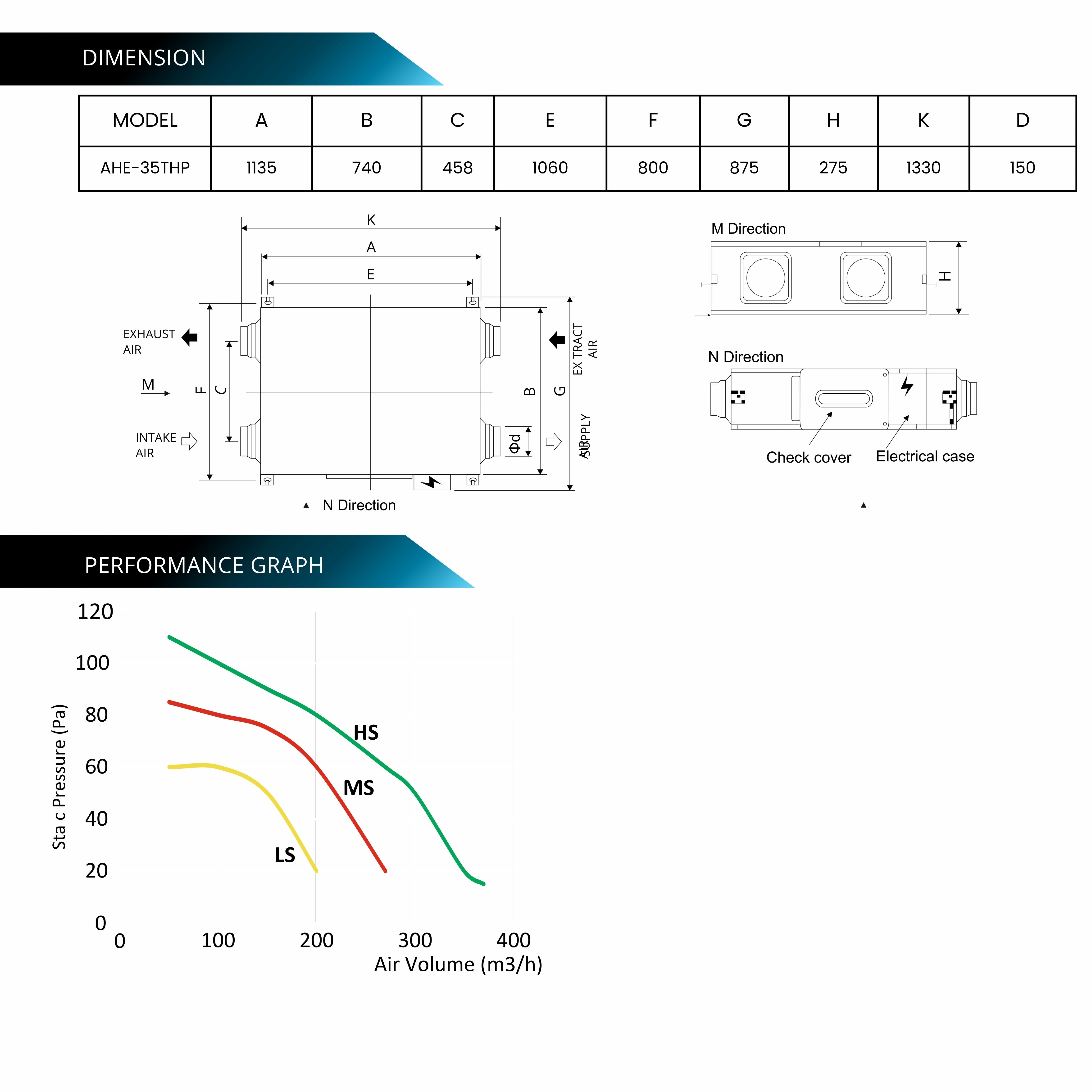 Astberg Erv & Hrv AHE35 350CMH (Energy and Heat Recovery Ventilation System)