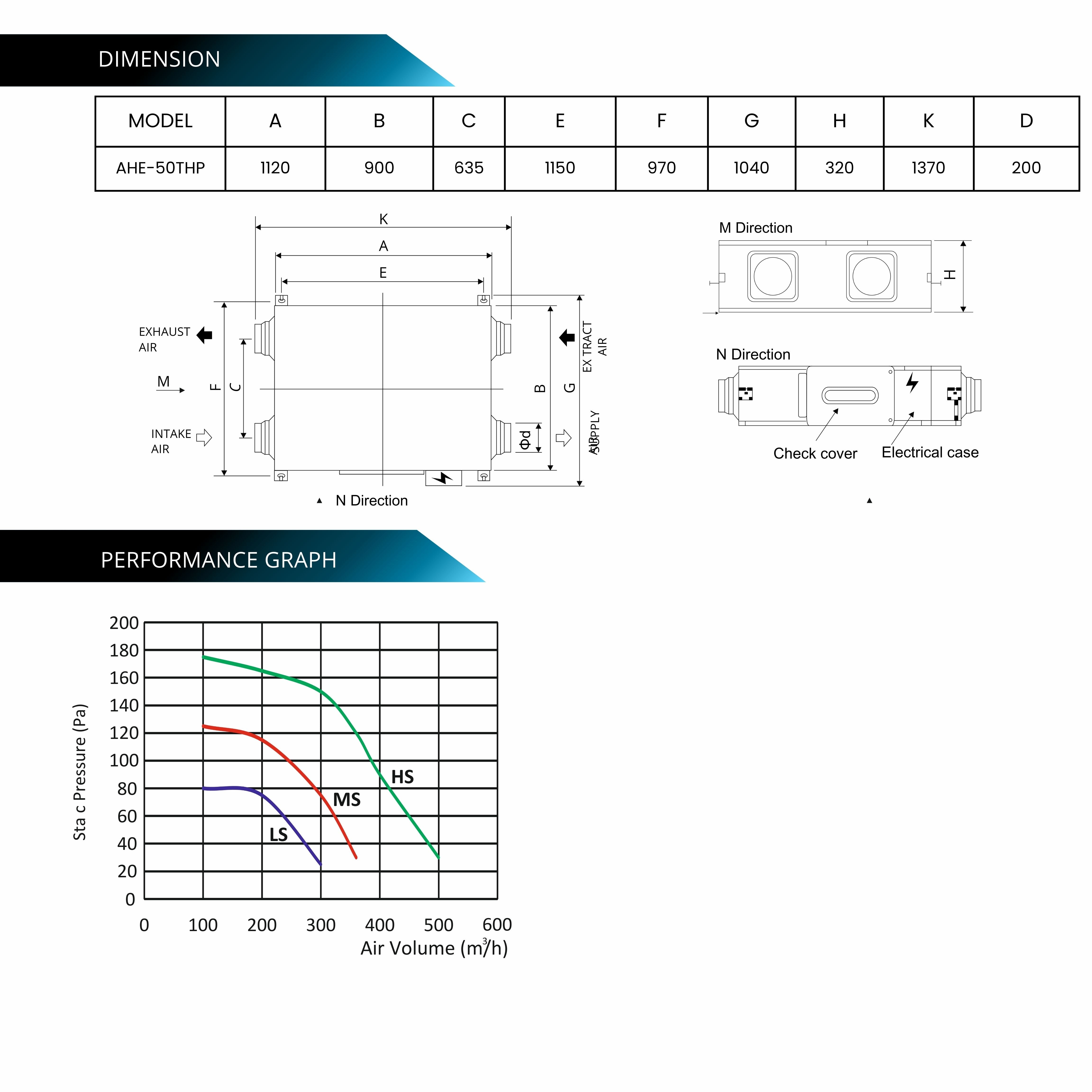 ASTBERG ERV HRV ENERGY/HEAT RECOVERY FRESHAIR VENTILATION HEPA CARBON DUST FILTER AHE50 500CMH