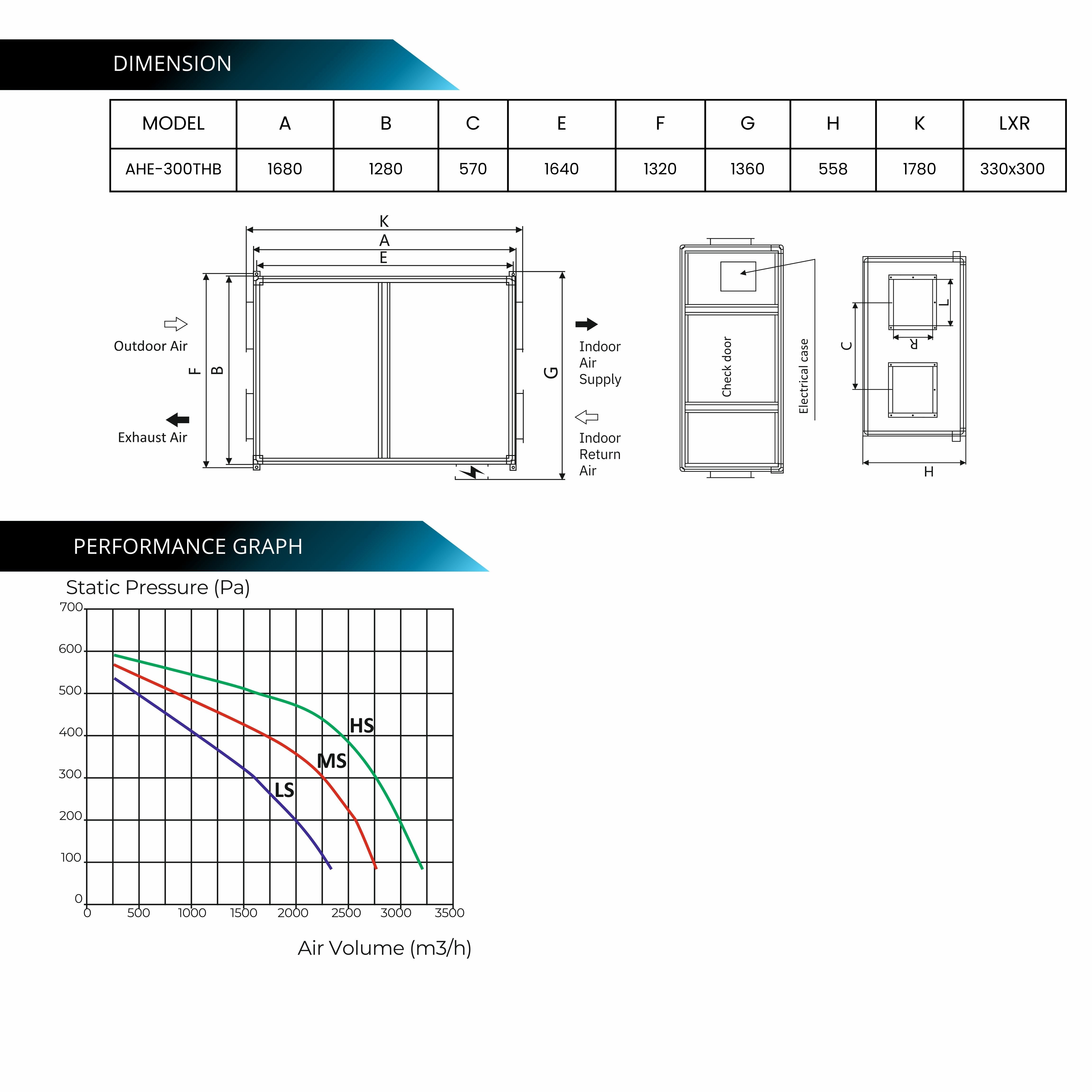 ASTBERG ERV HRV ENERGY/HEAT RECOVERY FRESHAIR VENTILATION AHE-300THB ERV 3000CMH