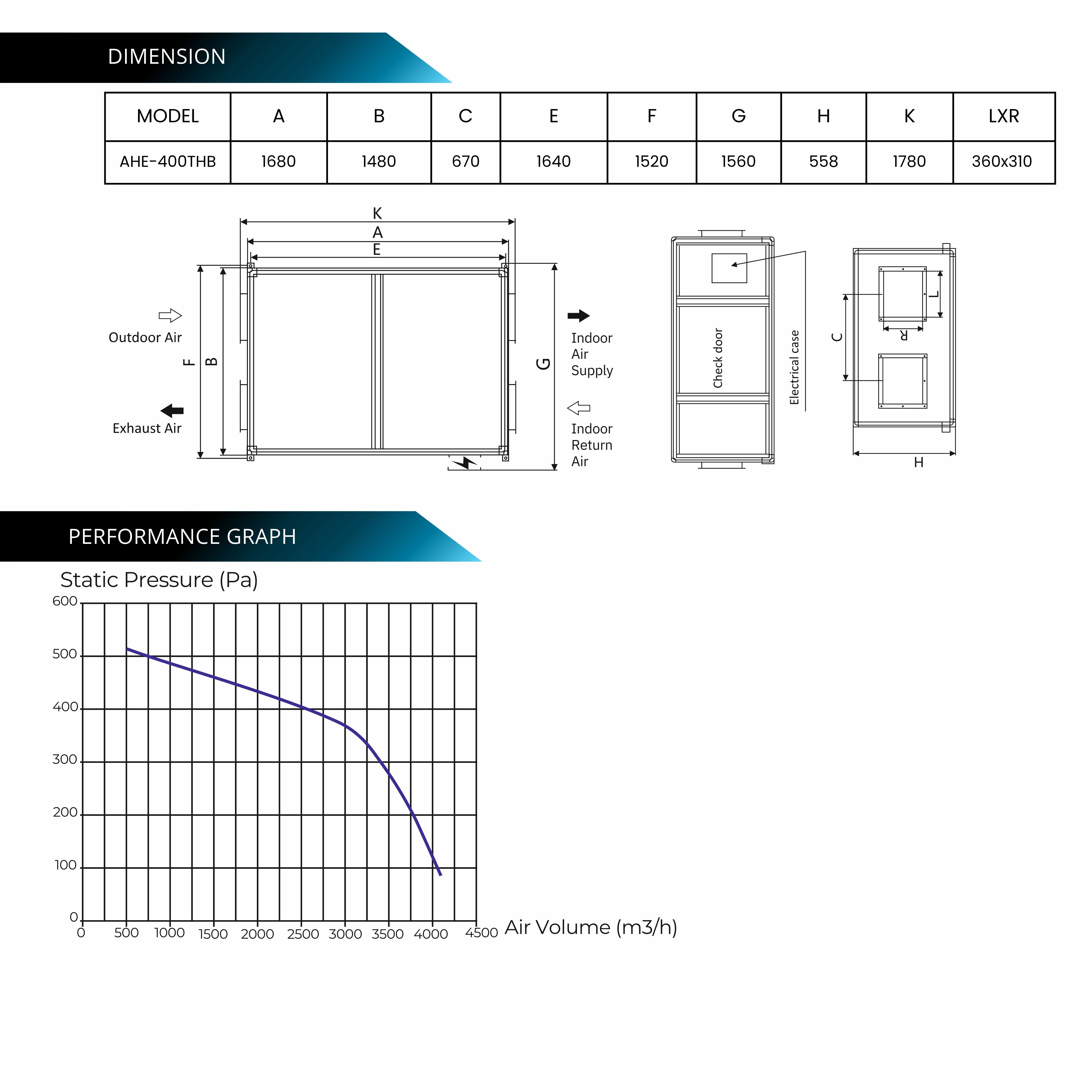 ASTBERG ERV HRV ENERGY/HEAT RECOVERY FRESHAIR VENTILATION AHE-400THB ERV 4000CMH