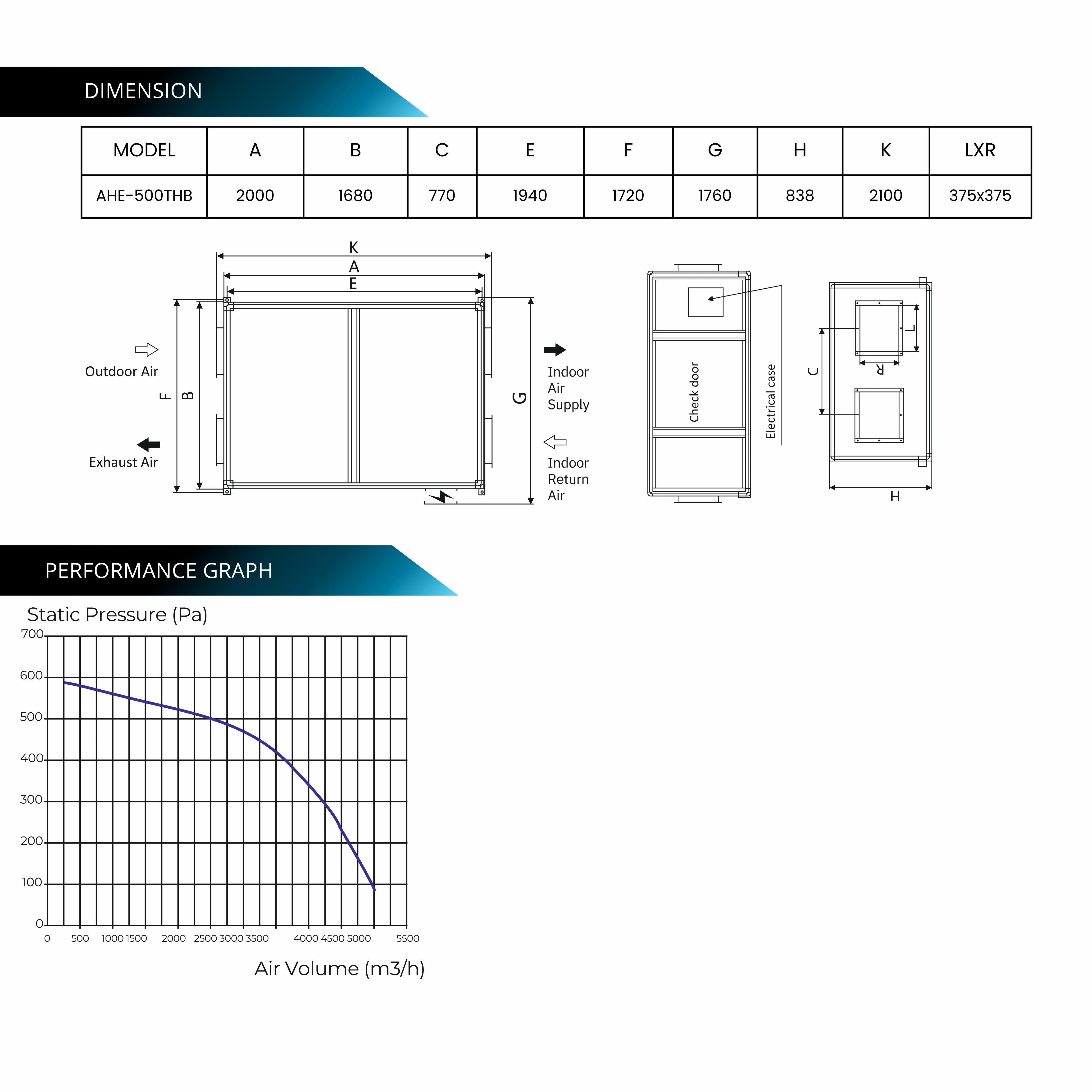 ASTBERG ERV HRV ENERGY/HEAT RECOVERY FRESHAIR VENTILATION AHE-500THB ERV 5000CMH