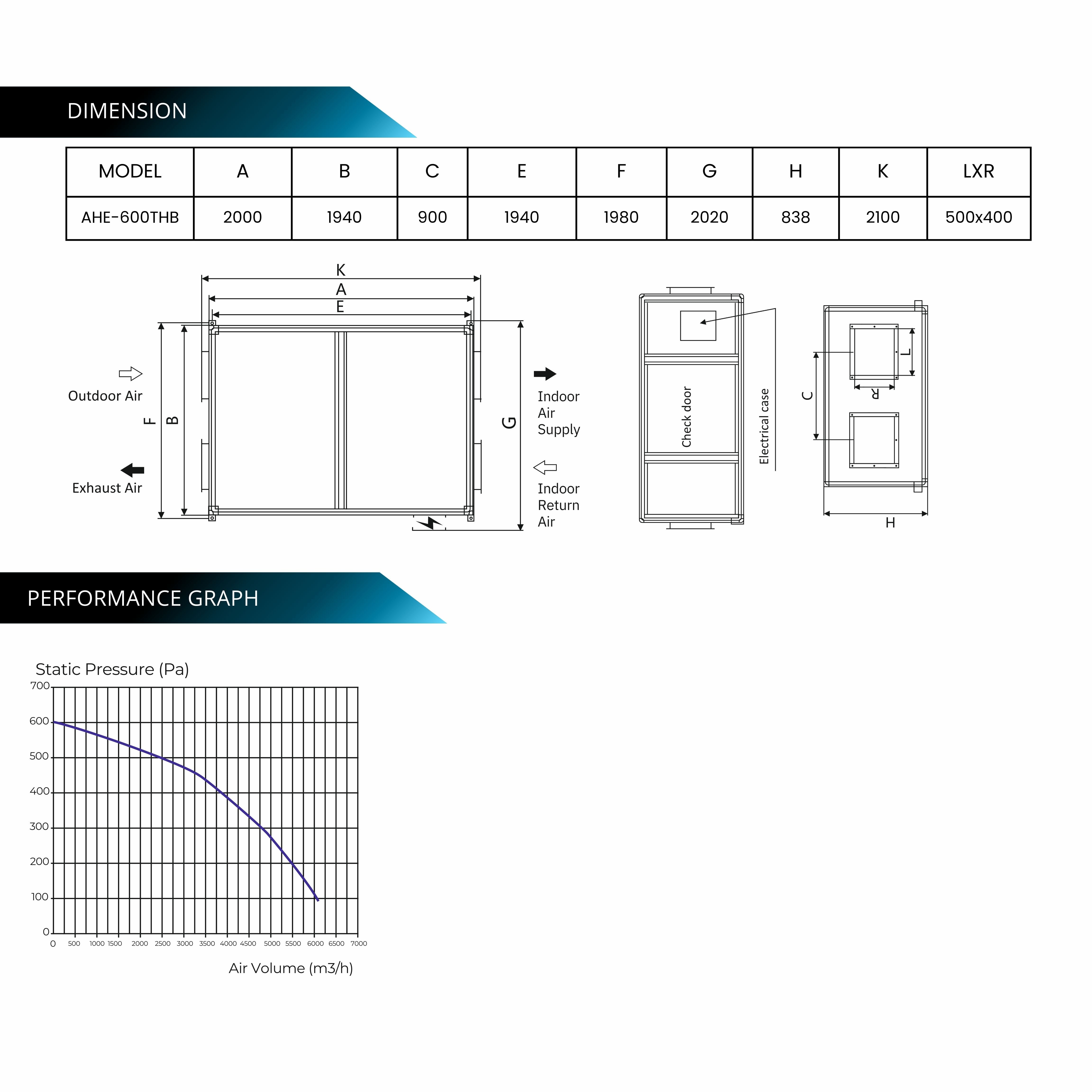 ASTBERG ERV HRV ENERGY/HEAT RECOVERY FRESHAIR VENTILATION AHE-600THB ERV 6000CMH