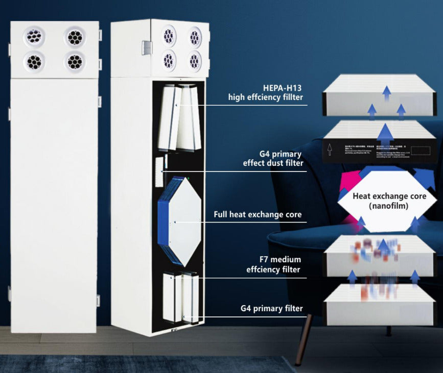 ASTBERG'S STANDING ERV FRESHAIR VENTILATION SYSTEM ASF-50THP 500CMH