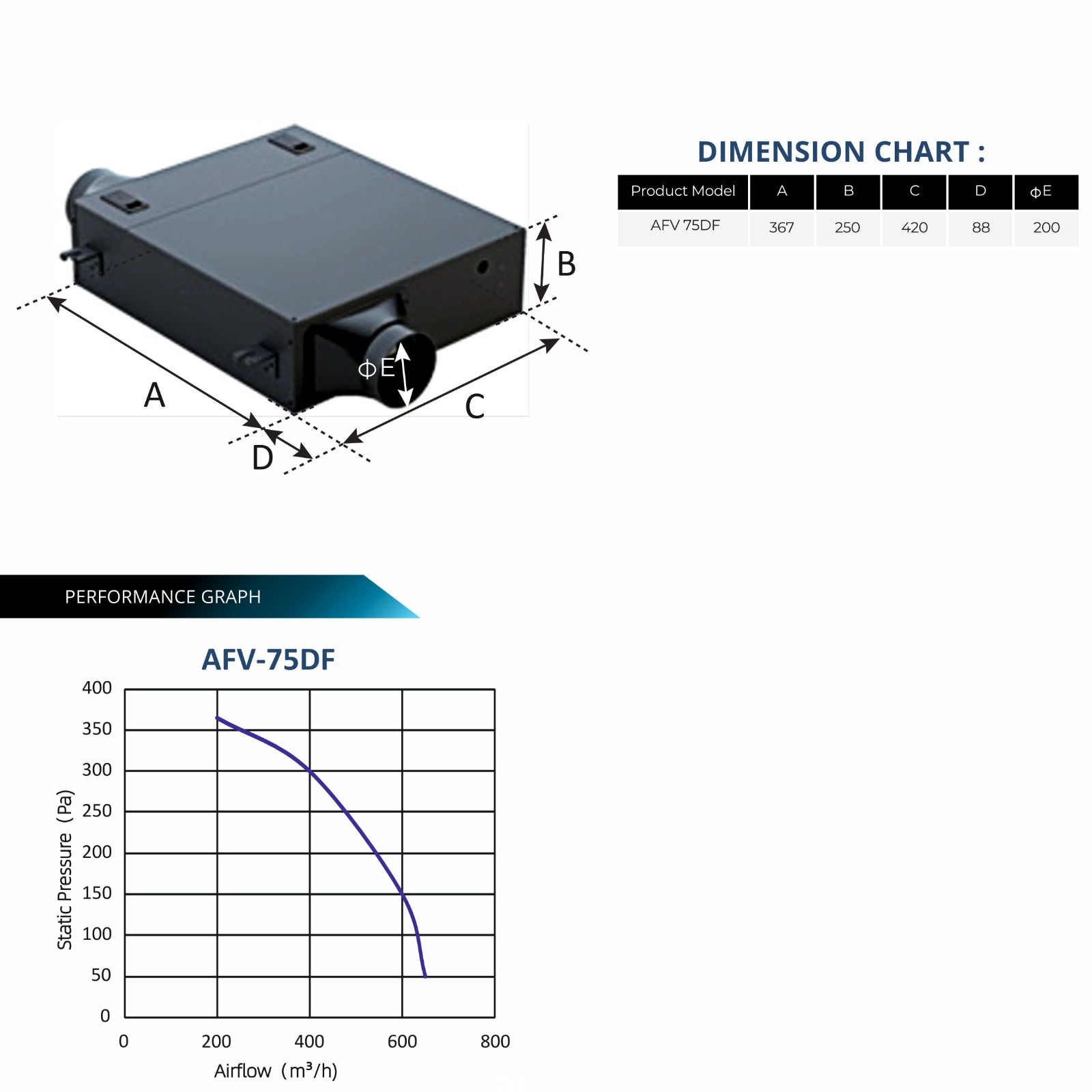 ASTBERG FRESHAIR  VENTILATION UNIT WITH HEPA CARBON DUST FILTERS AFV75 750CMH