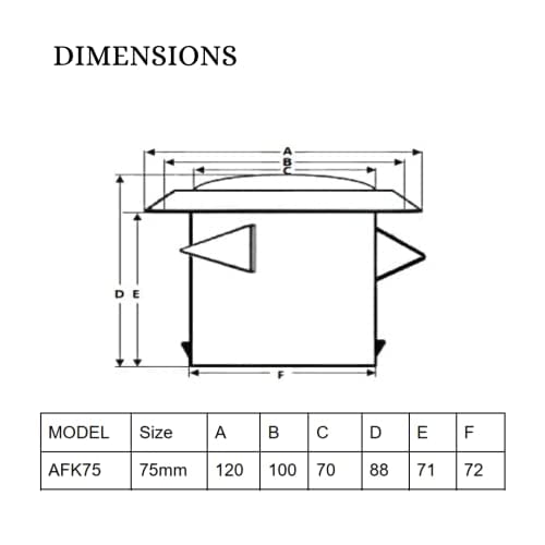 Astberg Diffusers ABS (75mm/3") Ducting Cover/Exhaust Supply Ceiling/Supply Valve/Air Vent/Diffuser