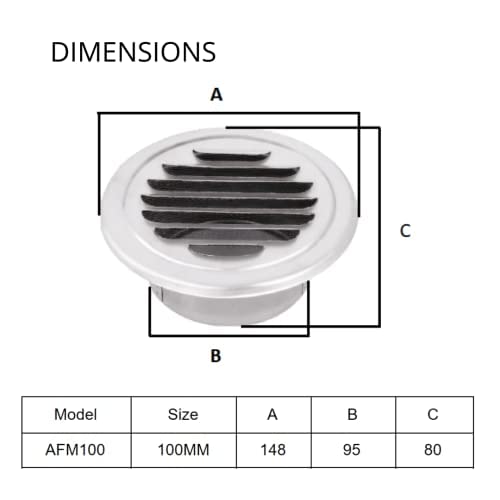 Astberg Outer Grill Steel Powder Coated (100mm/4), Grill With Bird Mesh, Exhaust Vent, Chimney Grill (SS304) Steel, Vent Cap, Vent Grill