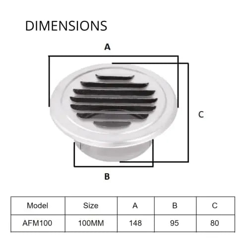Astberg Outer Grill Steel Powder Coated (100mm/4), Grill With Bird Mesh, Exhaust Vent, Chimney Grill (SS304) Steel, Vent Cap, Vent Grill - Astberg Ventilation