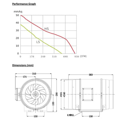 Astberg AF-250P (250mm/10) (1405CMH/826CFM)Silent mix flow / Inline fan / Duct fan / Inline duct fan / Fresh Air Ventilation System