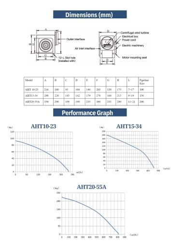 Astberg Aht15-34 (150Mm/6) Premiun Kitchen Duct Fan