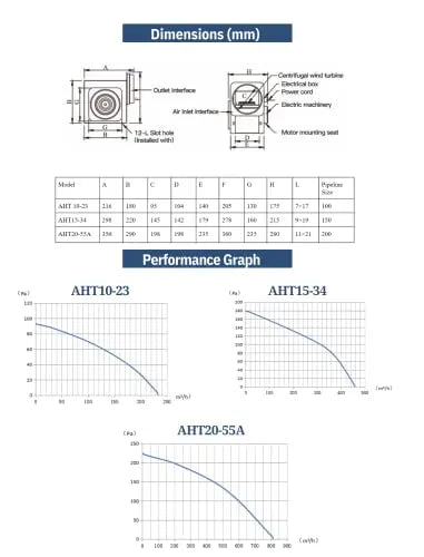 Astberg Aht15-34 (150Mm/6) Premiun Kitchen Duct Fan - Astberg Ventilation