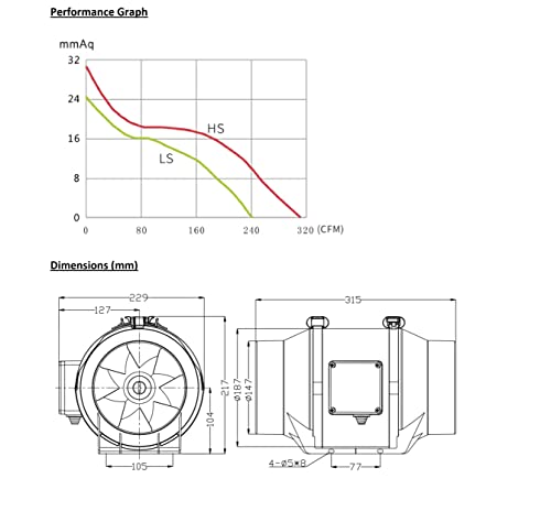 Astberg AF150 (150mm/6) (530CMH/311CFM) Silent mix flow / Inline fan / Duct fan / Inline duct fan / Exhaust fan / fresh air ventilation system